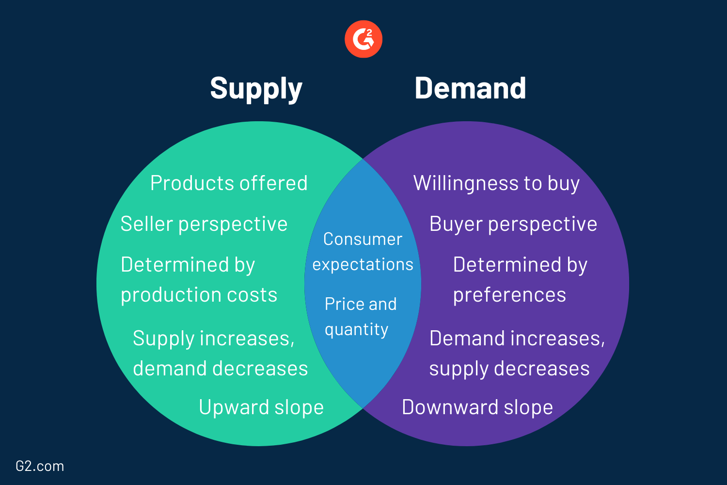 what-is-supply-and-demand-strategize-in-a-competitive-market